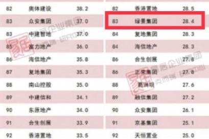 绿景集团荣登2023年一季度中国房地产企业销售百强